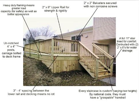 Anatomy of a well built deck. Deck builder in Lombard, Illinois
